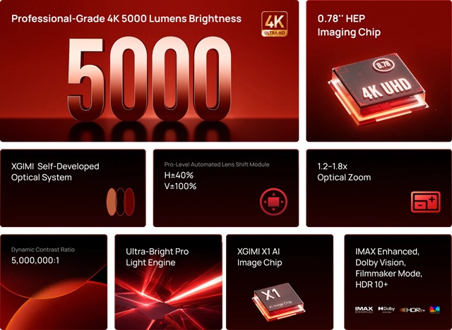 Máy chiếu laser 4K Xgimi TITAN độ sáng 5000 Iso lumen